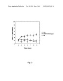 Novel Analgesic Treatment with Prolonged Effect diagram and image