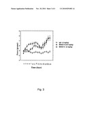 Novel Analgesic Treatment with Prolonged Effect diagram and image