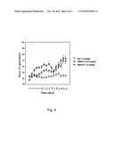 Novel Analgesic Treatment with Prolonged Effect diagram and image