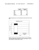 USE OF ESTROGEN AND ANDROGEN BINDING PROTEINS IN METHODS AND COMPOSITIONS FOR TREATING GYNAECOLOGICAL CANCERS diagram and image