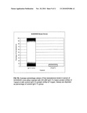 USE OF ESTROGEN AND ANDROGEN BINDING PROTEINS IN METHODS AND COMPOSITIONS FOR TREATING GYNAECOLOGICAL CANCERS diagram and image