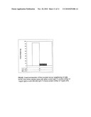 USE OF ESTROGEN AND ANDROGEN BINDING PROTEINS IN METHODS AND COMPOSITIONS FOR TREATING GYNAECOLOGICAL CANCERS diagram and image