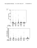 CANCER ASSOCIATED GENE LY6K diagram and image