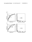 CANCER ASSOCIATED GENE LY6K diagram and image