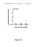 COMPOSITIONS AND METHODS FOR DETECTION, PREVENTION, AND TREATMENT OF ANTHRAX AND OTHER INFECTIOUS DISEASES diagram and image