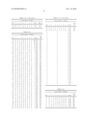 NUCLEIC ACID ENCODING 238P1B2 USEFUL IN DETECTING CANCER diagram and image