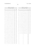 NUCLEIC ACID ENCODING 238P1B2 USEFUL IN DETECTING CANCER diagram and image