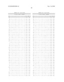 NUCLEIC ACID ENCODING 238P1B2 USEFUL IN DETECTING CANCER diagram and image