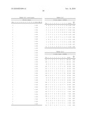 NUCLEIC ACID ENCODING 238P1B2 USEFUL IN DETECTING CANCER diagram and image