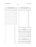 NUCLEIC ACID ENCODING 238P1B2 USEFUL IN DETECTING CANCER diagram and image