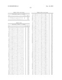 NUCLEIC ACID ENCODING 238P1B2 USEFUL IN DETECTING CANCER diagram and image