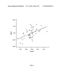 Diabetic nephropathy therapies diagram and image