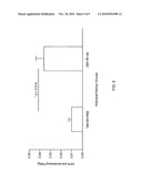 Diabetic nephropathy therapies diagram and image