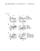 NEW ANTI-IRC85 MONOCLONAL ANTIBODY; AND COMPOSITION COMPRISING THE SAME FOR PREVENTING AND TREATING TUBERCULOSIS OR ENTERITIS DISEASE; AND THE USE THEREOF diagram and image