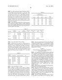 POLYPEPTIDES, ANTIBODY VARIABLE DOMAINS AND ANTAGONISTS diagram and image