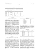 POLYPEPTIDES, ANTIBODY VARIABLE DOMAINS AND ANTAGONISTS diagram and image