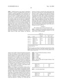 POLYPEPTIDES, ANTIBODY VARIABLE DOMAINS AND ANTAGONISTS diagram and image