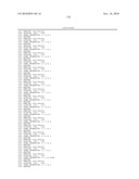 POLYPEPTIDES, ANTIBODY VARIABLE DOMAINS AND ANTAGONISTS diagram and image