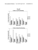 POLYPEPTIDES, ANTIBODY VARIABLE DOMAINS AND ANTAGONISTS diagram and image