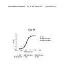 POLYPEPTIDES, ANTIBODY VARIABLE DOMAINS AND ANTAGONISTS diagram and image