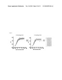 COMPOSITIONS AND METHODS FOR ANTIBODIES TARGETING COMPLEMENT PROTEIN C3B diagram and image