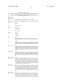 COMPOSITIONS AND METHODS FOR ANTIBODIES TARGETING COMPLEMENT PROTEIN C3B diagram and image