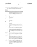 COMPOSITIONS AND METHODS FOR ANTIBODIES TARGETING COMPLEMENT PROTEIN C3B diagram and image