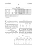 COMPOSITIONS AND METHODS FOR ANTIBODIES TARGETING COMPLEMENT PROTEIN C3B diagram and image