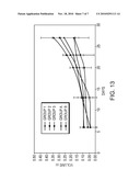 Treatment of Proliferative Disorders Using Antibodies to PSMA diagram and image