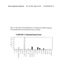 Tumour-Specific Animal Proteins diagram and image