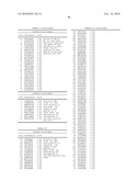 PROTEIN SHOWING ENHANCED EXPRESSION IN CANCER CELLS diagram and image