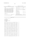 PROTEIN SHOWING ENHANCED EXPRESSION IN CANCER CELLS diagram and image