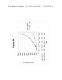 PROTEIN SHOWING ENHANCED EXPRESSION IN CANCER CELLS diagram and image