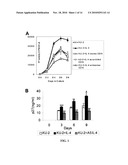 Inhibition of HIV and SHIV Replication with Antisense Interleukin-4 diagram and image