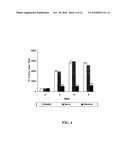 Inhibition of HIV and SHIV Replication with Antisense Interleukin-4 diagram and image