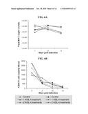 Inhibition of HIV and SHIV Replication with Antisense Interleukin-4 diagram and image