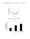 Inhibition of HIV and SHIV Replication with Antisense Interleukin-4 diagram and image