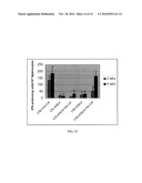 Inhibition of HIV and SHIV Replication with Antisense Interleukin-4 diagram and image