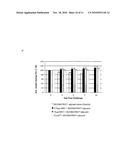 METHOD OF ELICITING AN IMMUNE RESPONSE AGAINST PANDEMIC INFLUENZA VIRUS diagram and image