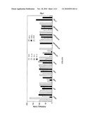 Shigella mutants in the functions pertaining to the processes of maturing and recycling peptidoglycans and their uses as immunogens diagram and image