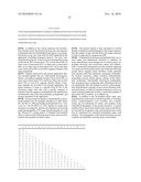 CHEMICALLY MODIFIED PEPTIDES WITH IMPROVED IMMUNOGENICITY diagram and image