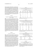 CHEMICALLY MODIFIED PEPTIDES WITH IMPROVED IMMUNOGENICITY diagram and image