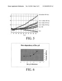 ALLERGY VACCINE COMPOSITION FOR MUCOSAL ADMINISTRATION diagram and image