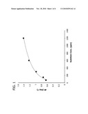 ORAL COMPOSITIONS PROVIDING ENHANCED TOOTH STAIN REMOVAL diagram and image