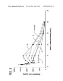 ORAL COMPOSITIONS PROVIDING ENHANCED TOOTH STAIN REMOVAL diagram and image