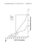 ORAL COMPOSITIONS PROVIDING ENHANCED TOOTH STAIN REMOVAL diagram and image