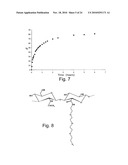 HYALURONIC ACID DERIVATIVES OBTAINED VIA  CLICK CHEMISTRY  CROSSLINKING diagram and image