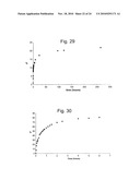 HYALURONIC ACID DERIVATIVES OBTAINED VIA  CLICK CHEMISTRY  CROSSLINKING diagram and image