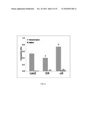 Periostin Inhibitory Compositions for Myocardial Regeneration, Methods of Delivery, and Methods of Using Same diagram and image