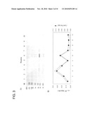 METHOD FOR PRODUCING A MEMBRANE PROTEIN diagram and image